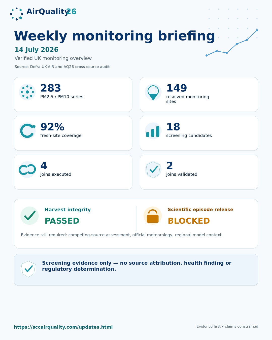 Latest AirQuality26 Facebook monitoring briefing