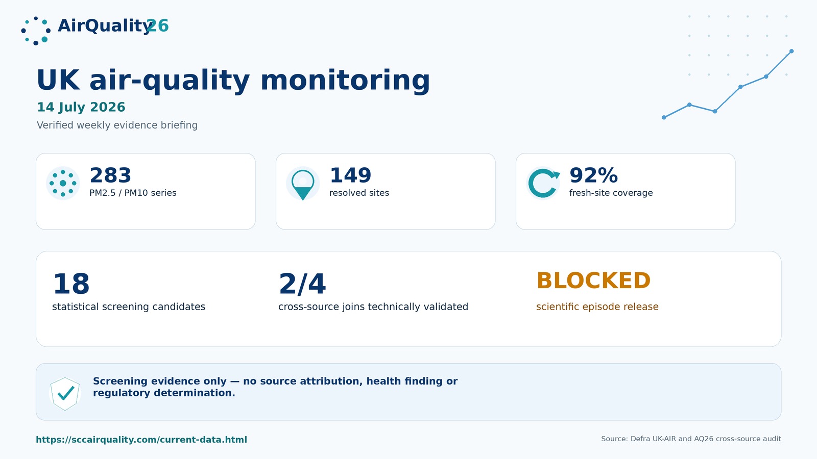 Latest concise AirQuality26 monitoring briefing for X